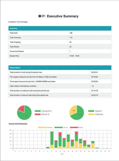 call-analytics-img1-400x541